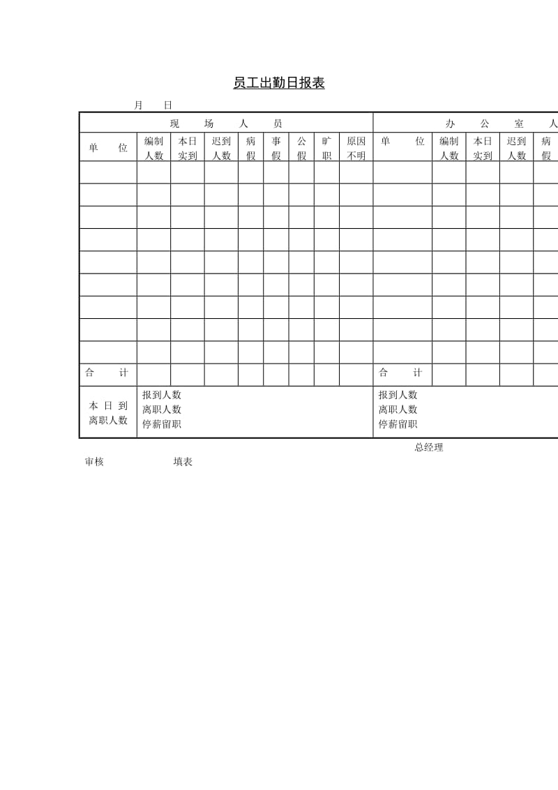 员工出勤日报表格式.doc_第1页