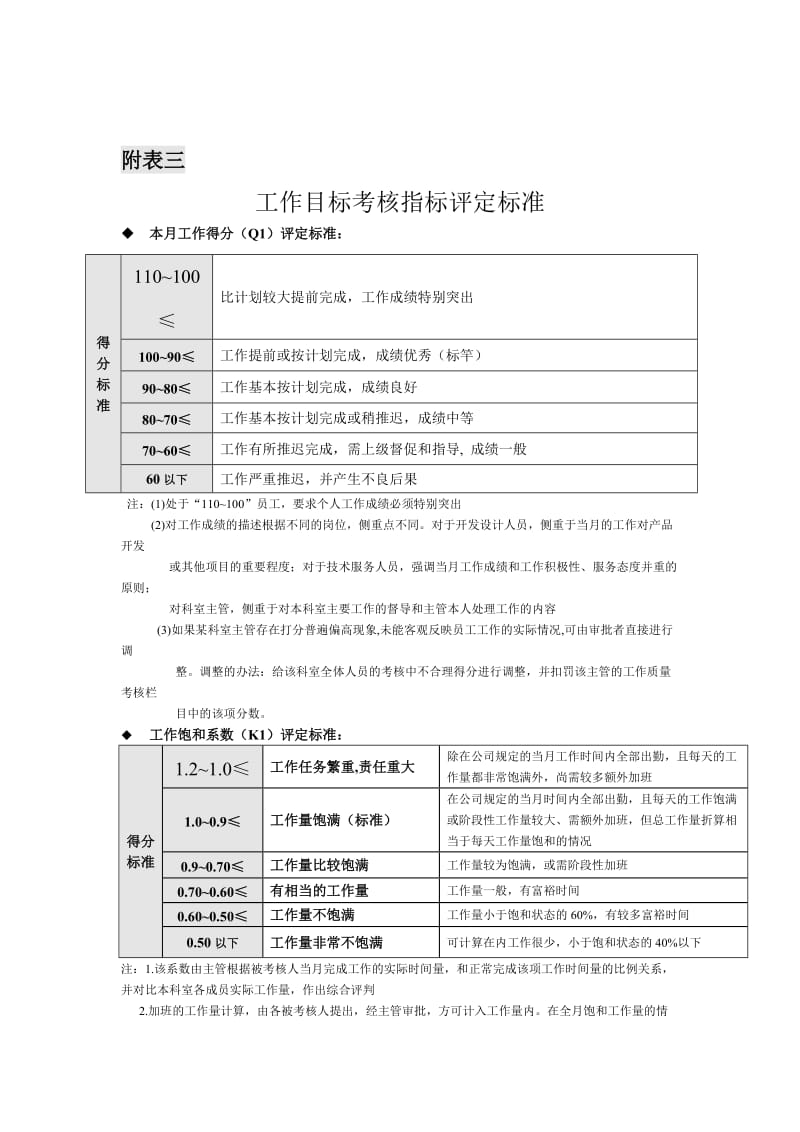 工作目标考核指标评定标准.doc_第1页