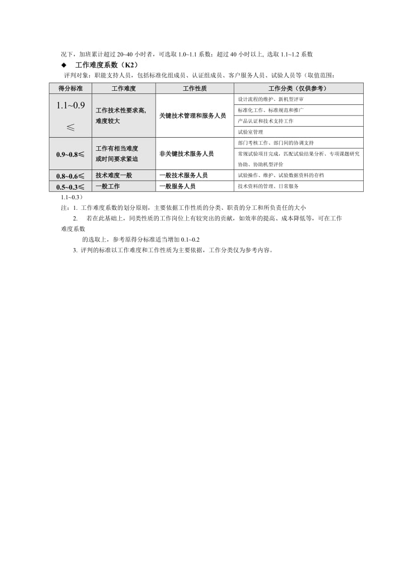 工作目标考核指标评定标准.doc_第2页