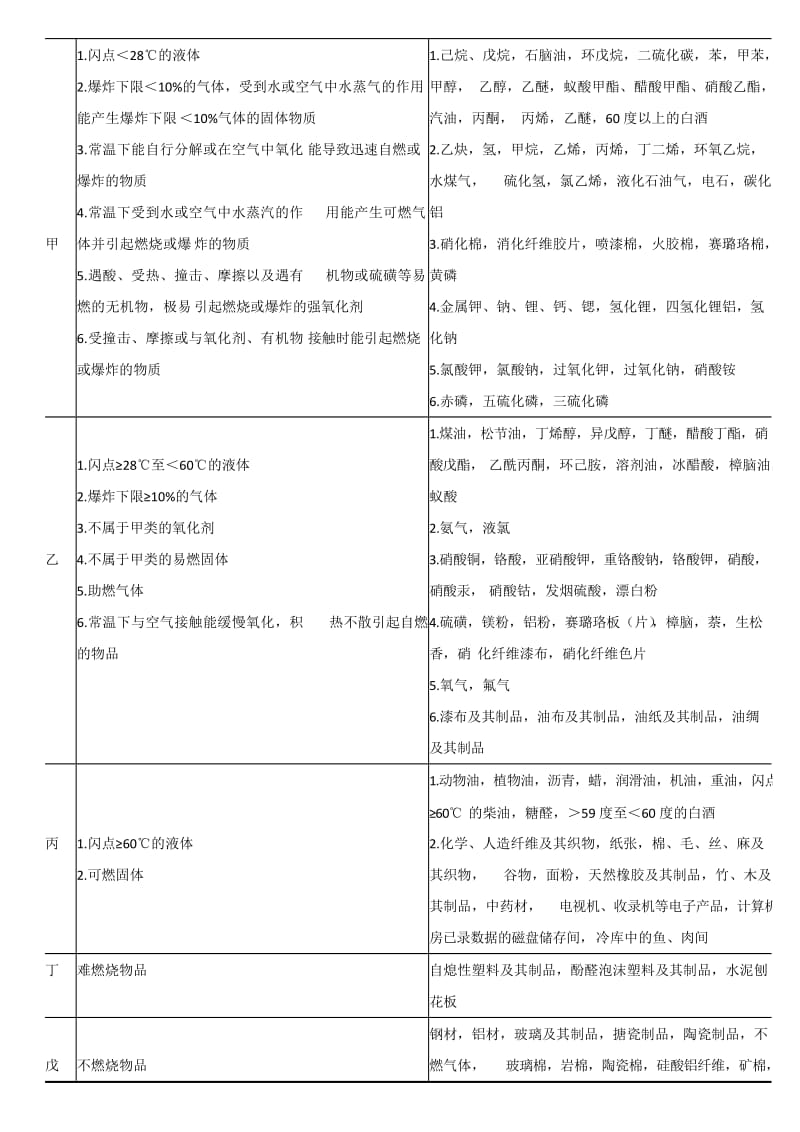 一级消防工程师技术实务综合能力必背考点重点名师制作优质教学资料.doc_第3页