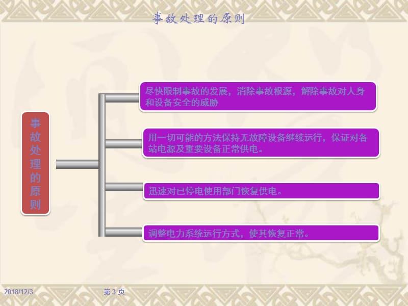 Power_system电气系统故障处理方案2012.ppt_第3页