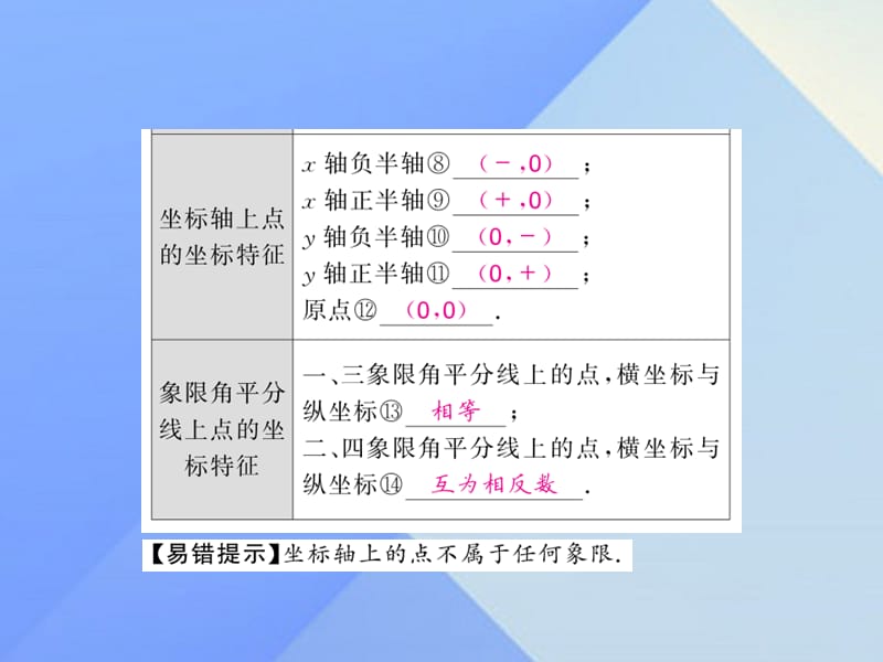 中考数学数与代数第3章函数及其图象 第10节 位置的确定、函数及图象课件.pptx_第2页