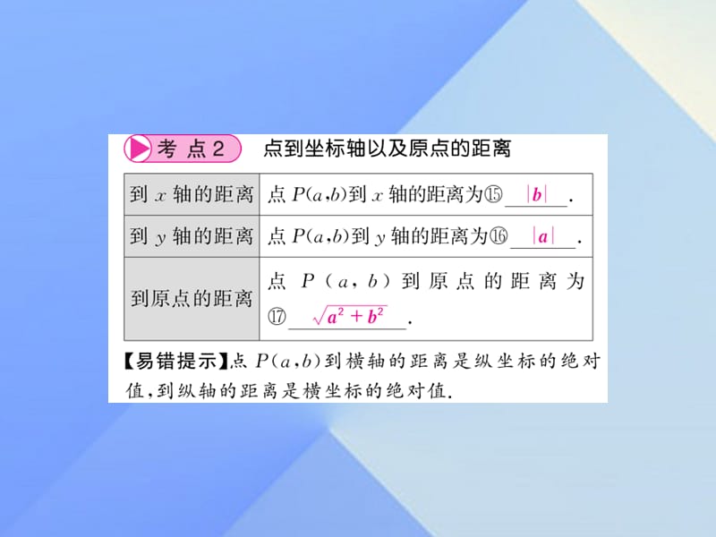 中考数学数与代数第3章函数及其图象 第10节 位置的确定、函数及图象课件.pptx_第3页