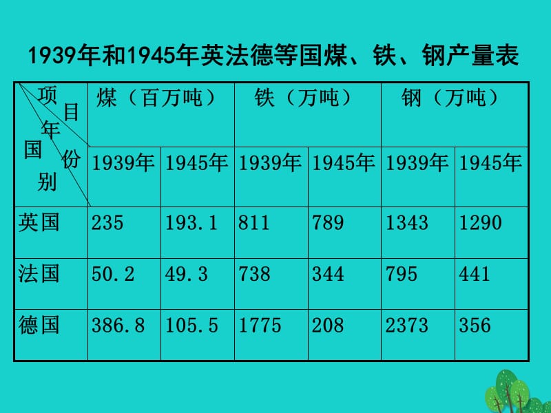 九年级历史下册第四单元第9课西欧和日本经济的发展（A案）课件新人教版.pptx_第3页