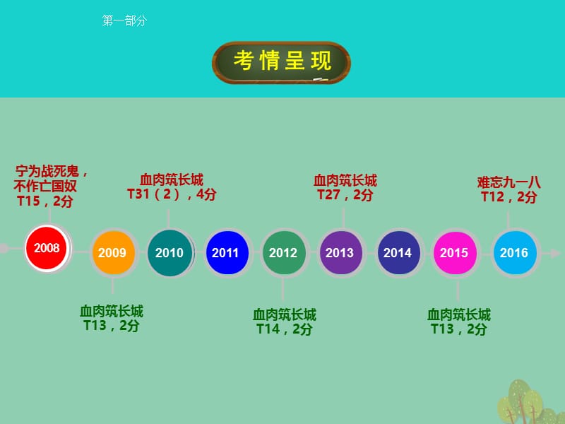 中考历史第4讲中华民族的抗日战争课件.pptx_第1页