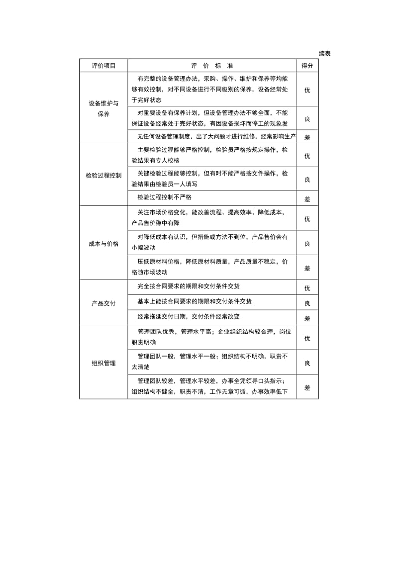 供应商评价标准表.doc_第2页