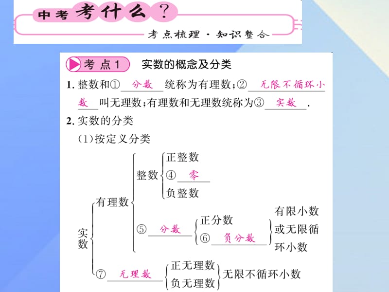 中考数学数与代数第1章数与式 第1节 实数 第1课时 实数的有关概念课件.pptx_第1页