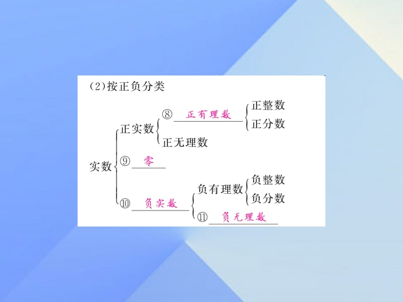 中考数学数与代数第1章数与式 第1节 实数 第1课时 实数的有关概念课件.pptx_第2页