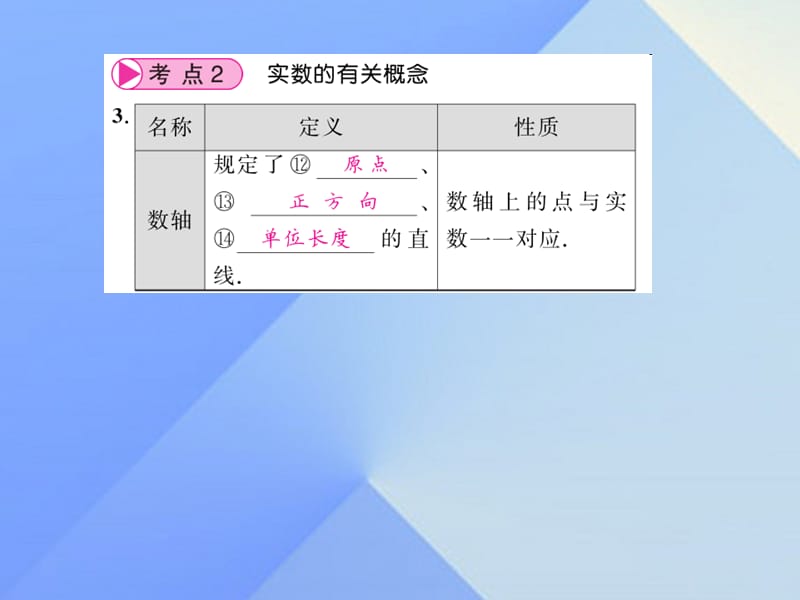 中考数学数与代数第1章数与式 第1节 实数 第1课时 实数的有关概念课件.pptx_第3页