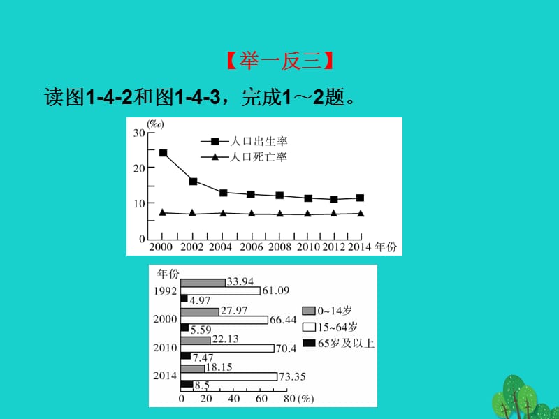 中考地理总复习世界地理（上）第四章居民与聚落发展与合作课件.pptx_第3页