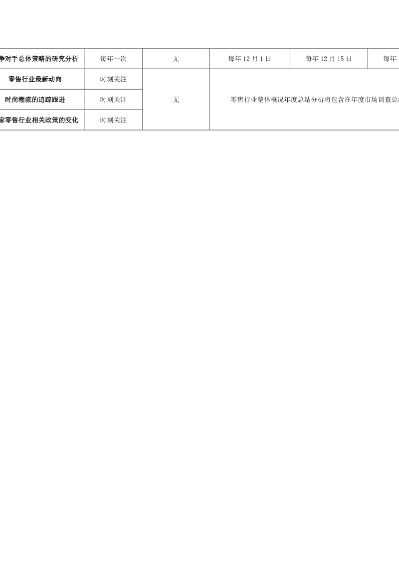 市场调查工作日程及报告提交时间（拟定）.doc_第2页