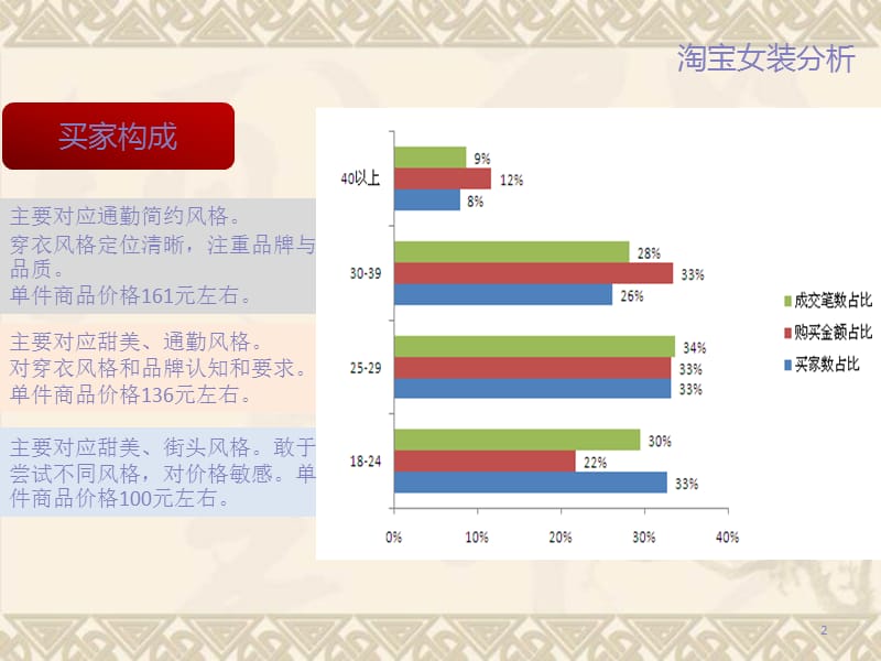 2014年雅美瑞电商春季商品企划.ppt_第2页