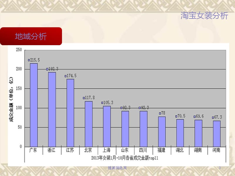 2014年雅美瑞电商春季商品企划.ppt_第3页