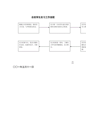 在校学生实习工作流程.doc