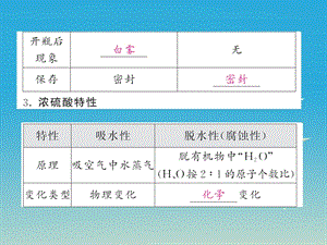 九年级化学下册酸和碱课题1常见的酸和碱第2课时几种常见的酸及酸的物理性质课件（新版）新人教版.pptx