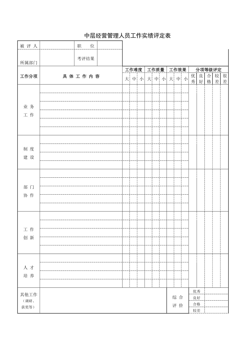 中层经营管理人员工作实绩评定.doc_第1页