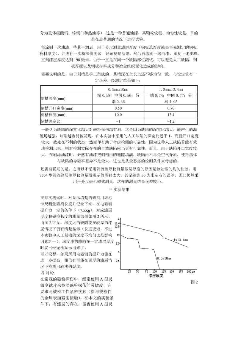 带漆钢板电磁铁干粉法磁粉探伤检测灵敏度与可靠性的实验研究（制度范本、doc格式）.doc_第2页