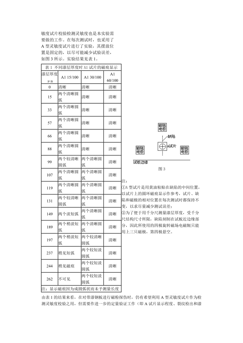 带漆钢板电磁铁干粉法磁粉探伤检测灵敏度与可靠性的实验研究（制度范本、doc格式）.doc_第3页