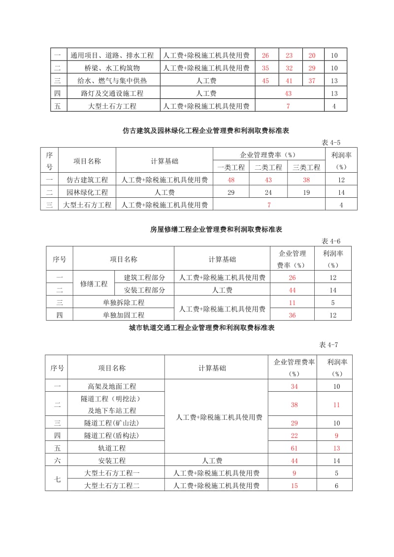 【】154号文附件一：《江苏省建设工程费用定额》()营改增后调整内容名师制作优质教学资料.doc_第3页