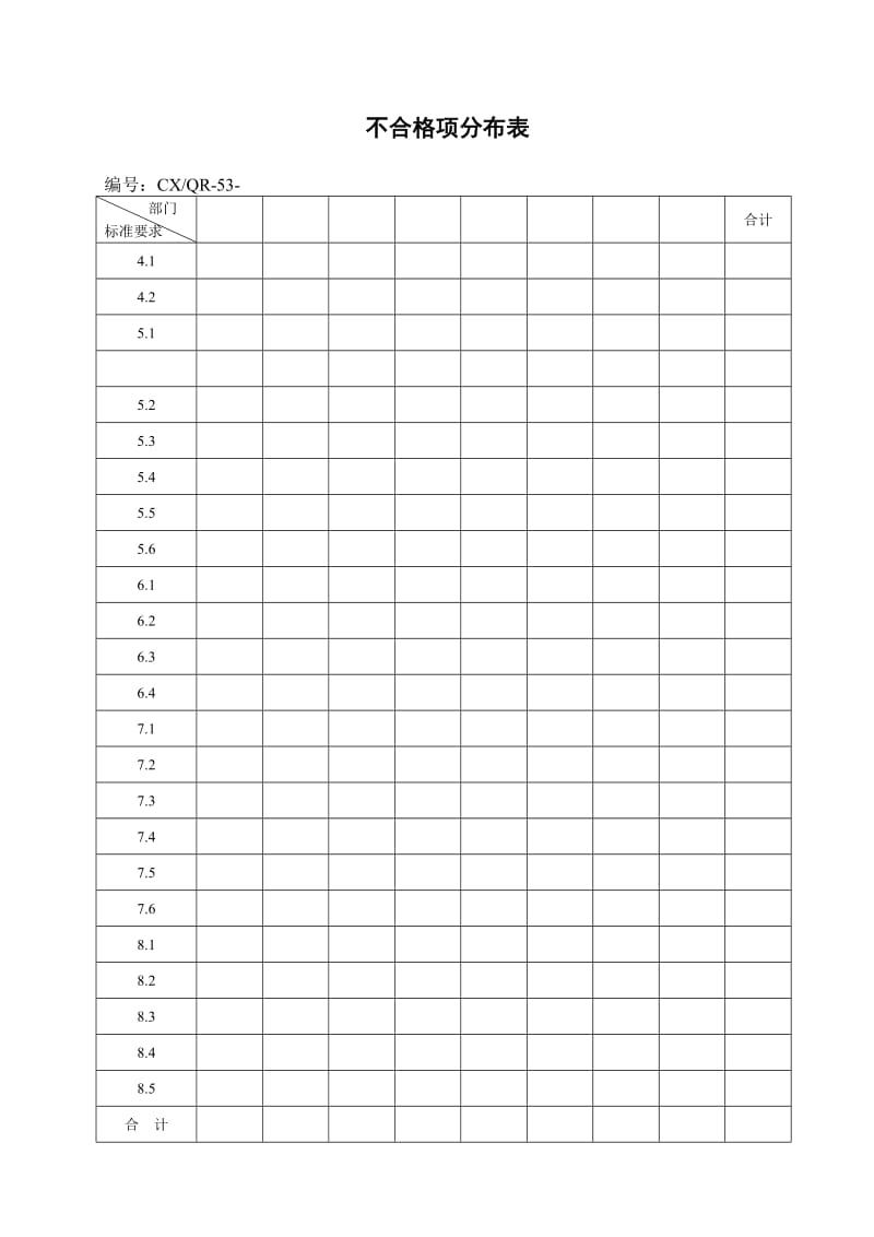 不合格项分布表.doc_第1页