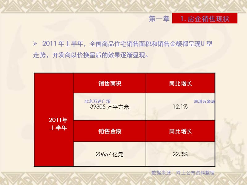 2011开发商融资现状调查报告.ppt_第3页