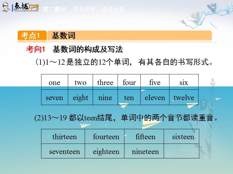 中考英语第二部分河北中考语法必备专项4数词课件.pptx_第1页