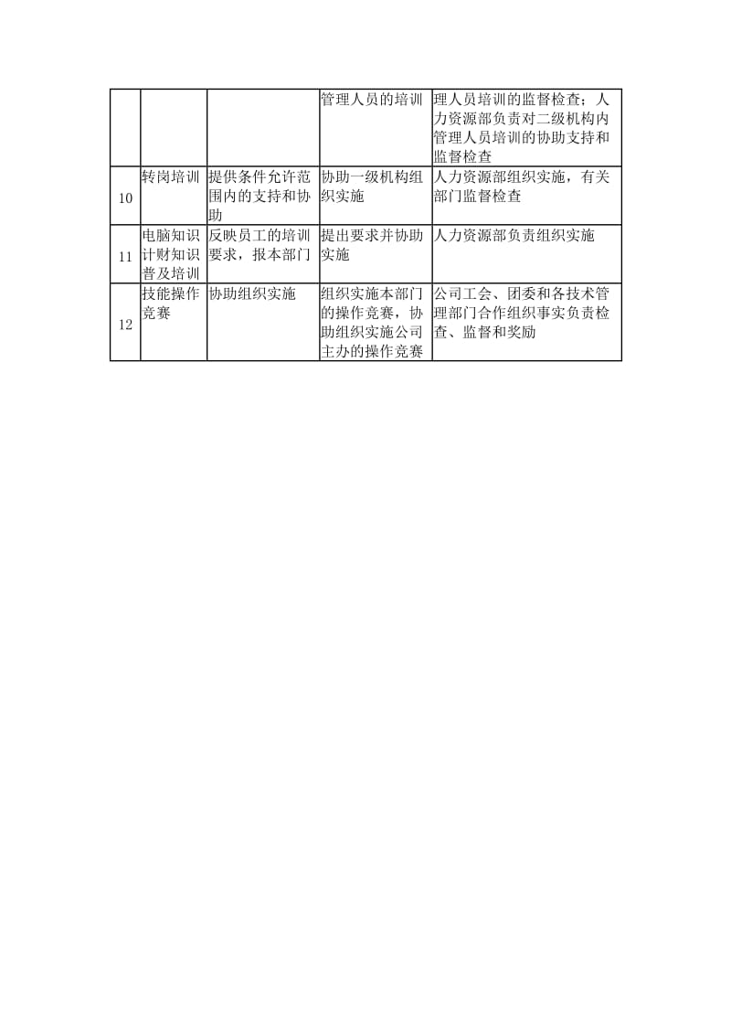 各级培训机构工作职责（表格模板、doc格式）.doc_第2页