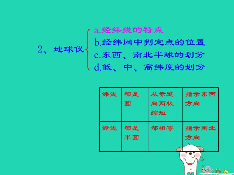 七年级地理上册第一章《地球和地图》复习课件中图版.pptx_第2页