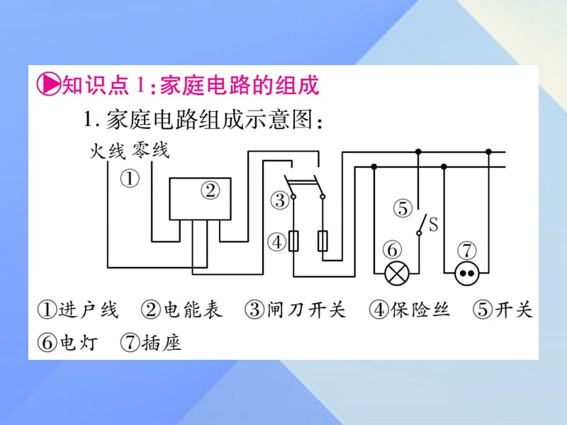 中考物理总复习第20讲生活用电课件.pptx_第1页