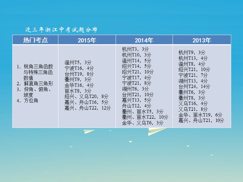 中考数学考点复习第18课锐角三角函数与解直角三角形课件.pptx_第1页