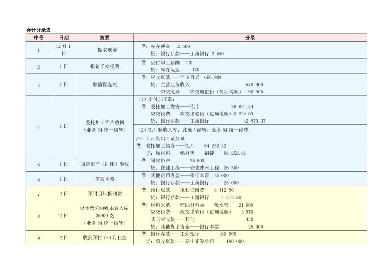 《新编会计模拟实习》答案-工业企业分册-配第四版-立信会计出版-张维宾-姚津编写名师制作优质教学资料.doc_第2页