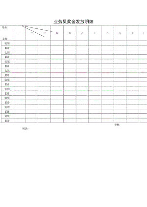 业务员奖金发放明细.doc