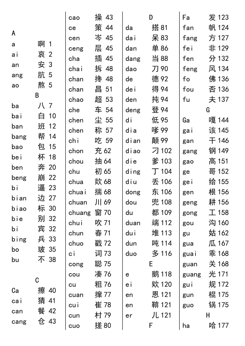 《新华字典》汉语拼音音节索引表(第11版)名师制作优质教学资料doc