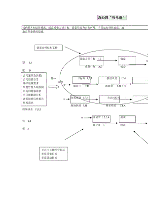 01总经理乌龟图.doc