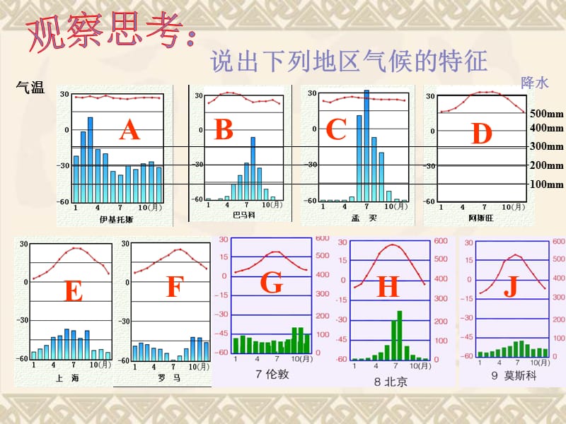 初三地理复习气候类型课件.ppt_第2页