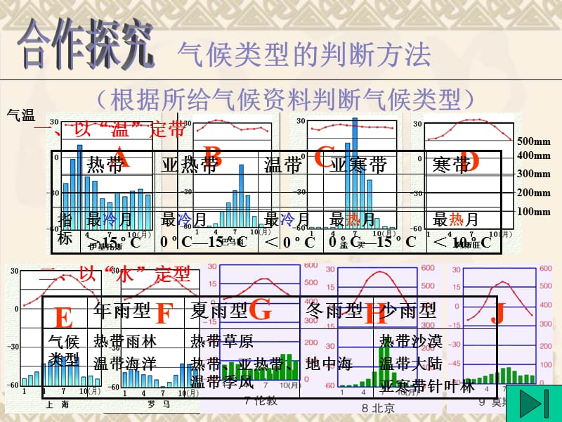 初三地理复习气候类型课件.ppt_第3页