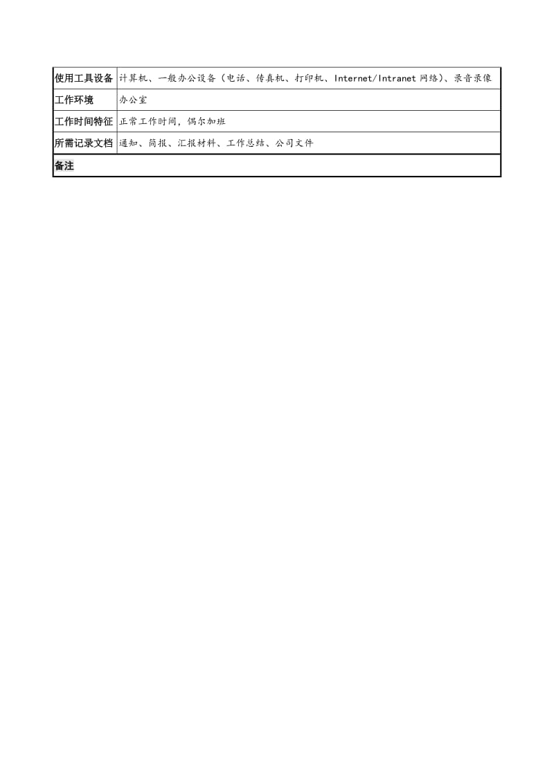 建设集团人力资源部部长职务说明书.doc_第3页