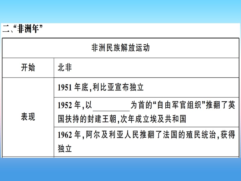 九年级历史下册第五单元冷战和美苏对峙的世界第19课亚非拉国家的新发展习题课件新人教版.pptx_第2页