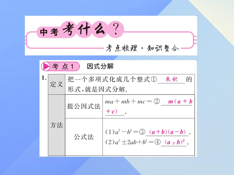 中考数学数与代数第1章数与式 第3节 因式分解与分式课件.pptx_第1页