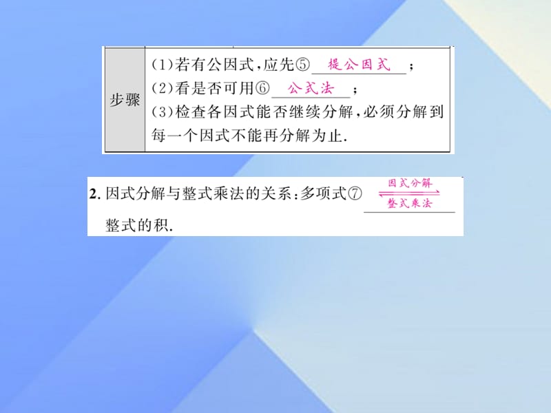 中考数学数与代数第1章数与式 第3节 因式分解与分式课件.pptx_第2页