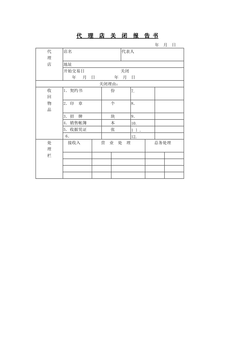 代理店关闭报告（表格模板、doc格式）.doc_第1页