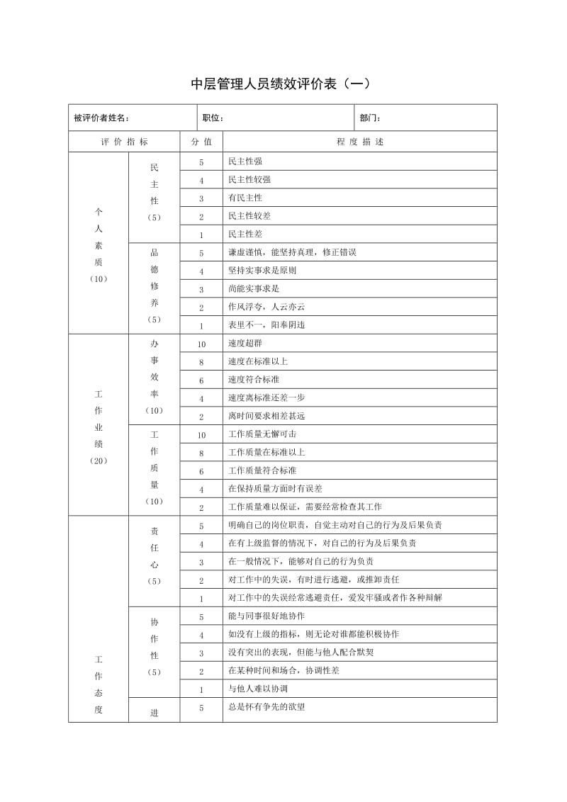 中层管理人员绩效评价表格式.doc_第1页