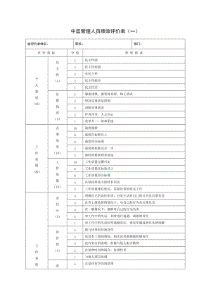 中层管理人员绩效评价表格式.doc