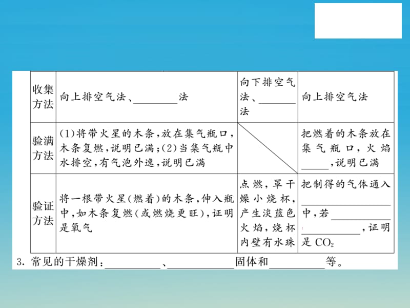 九年级化学下册专题复习六气体的制取、净化与检验课件（新版）鲁教版.pptx_第3页