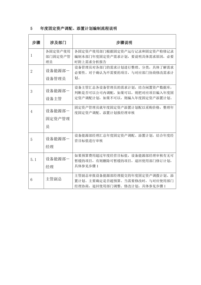 年度固定资产计划流程.doc_第3页