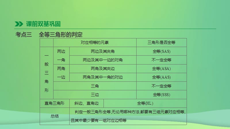 中考数学专题复习三角形第18课时全等三角形课件.pptx_第3页