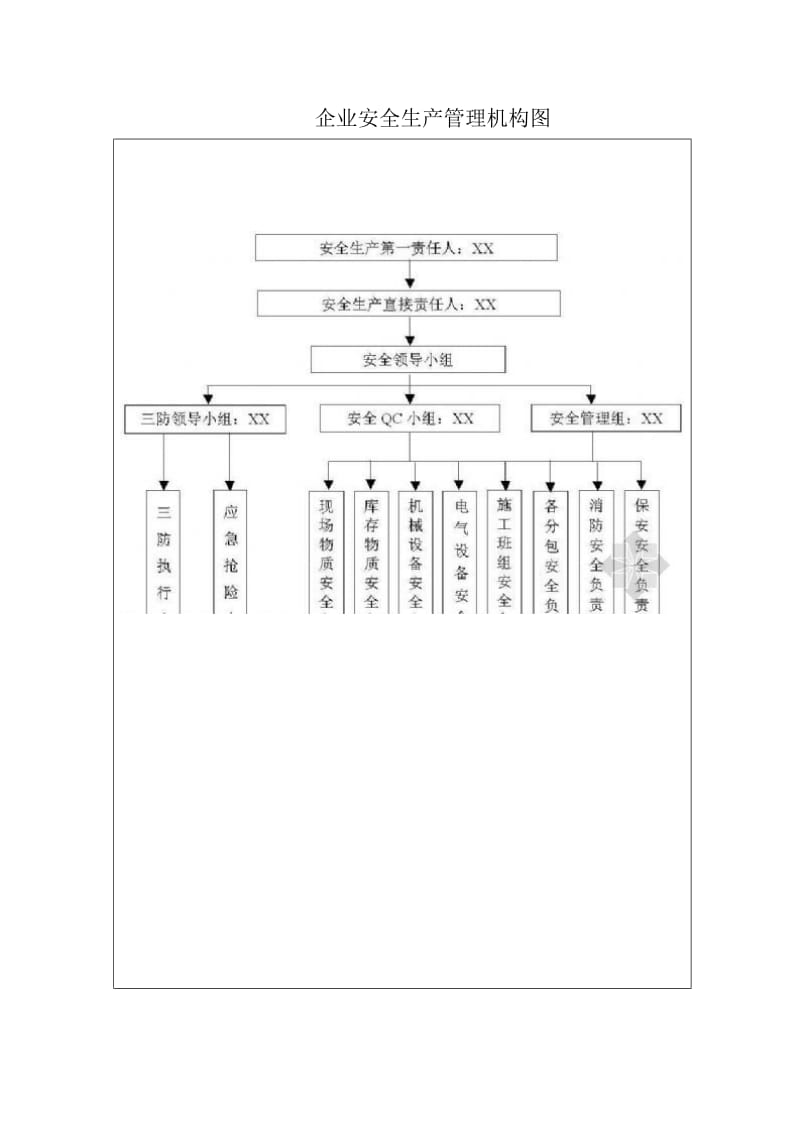 企业安全生产管理机构图.doc_第1页