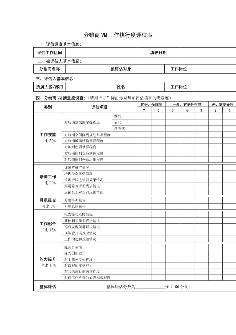 分销商vm工作执行度评估表.doc_第1页