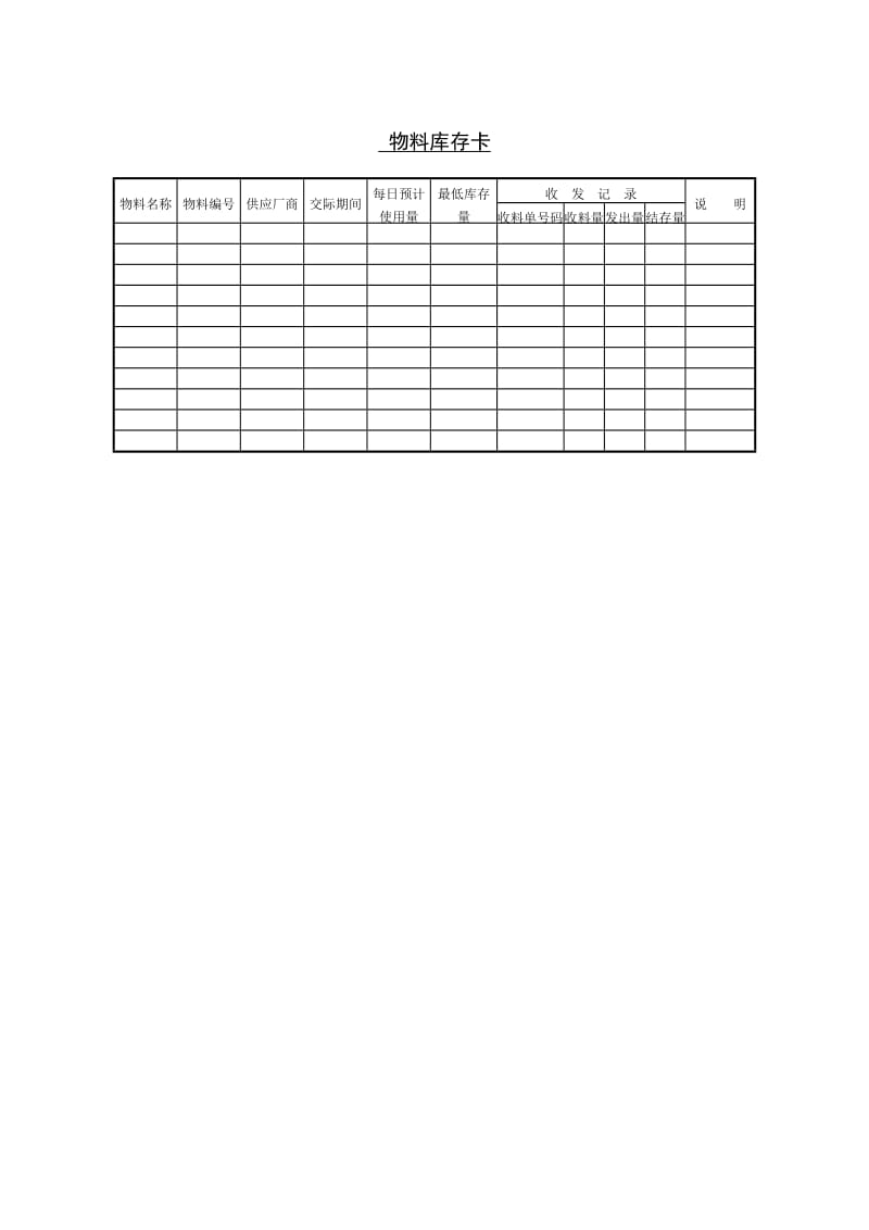 仓库管理——物料库存卡.doc_第1页