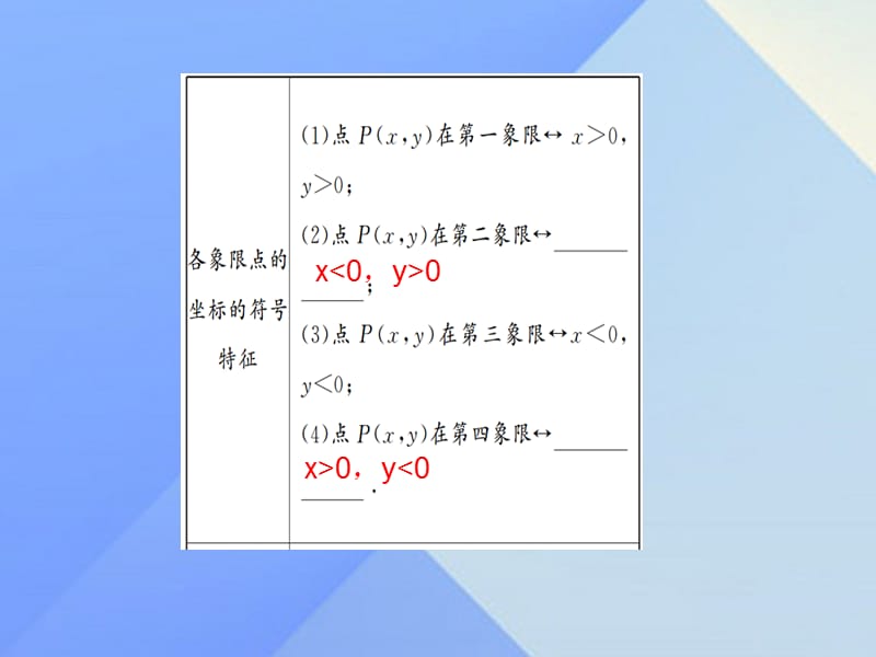 中考数学第10讲平面直角坐标系与函数课件.pptx_第1页